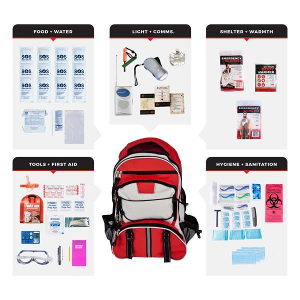 Essential Survival Kit - Backpack 