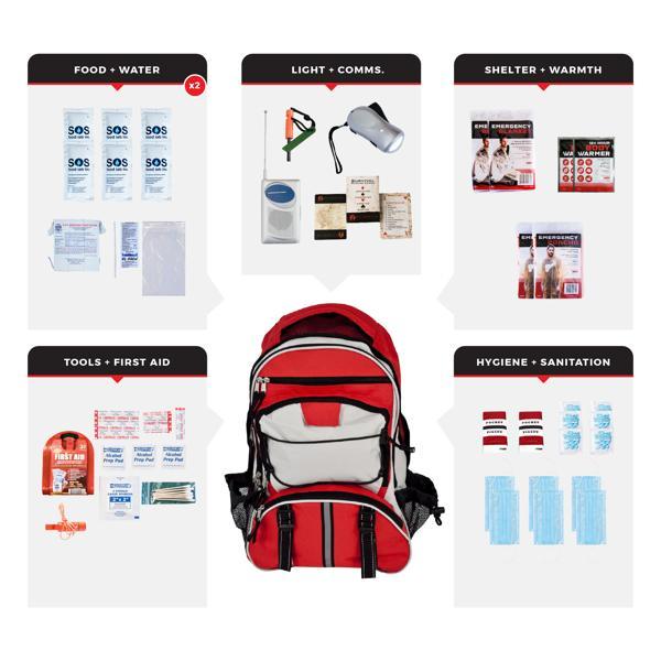 Necessity Survival Kit - 2 Person - Backpack 