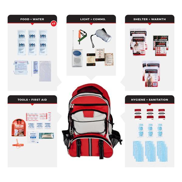 Necessity Survival Kit - 3 Person - Backpack 