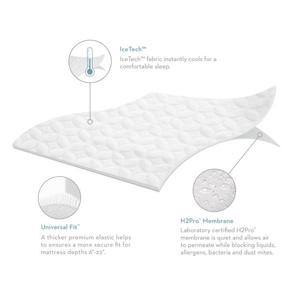 Five 5ided IceTech Mattress Protector Split California King